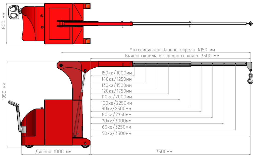 Технические характеристики: Мини-кран КЭГС МС-2-150 с фиксированным противовесом
