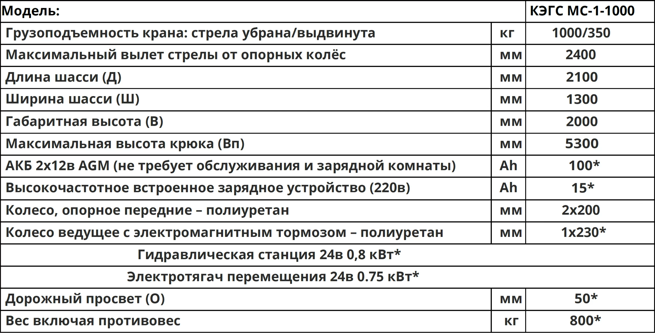 Характеристики Мини-кран КЭГС МС-1-1000