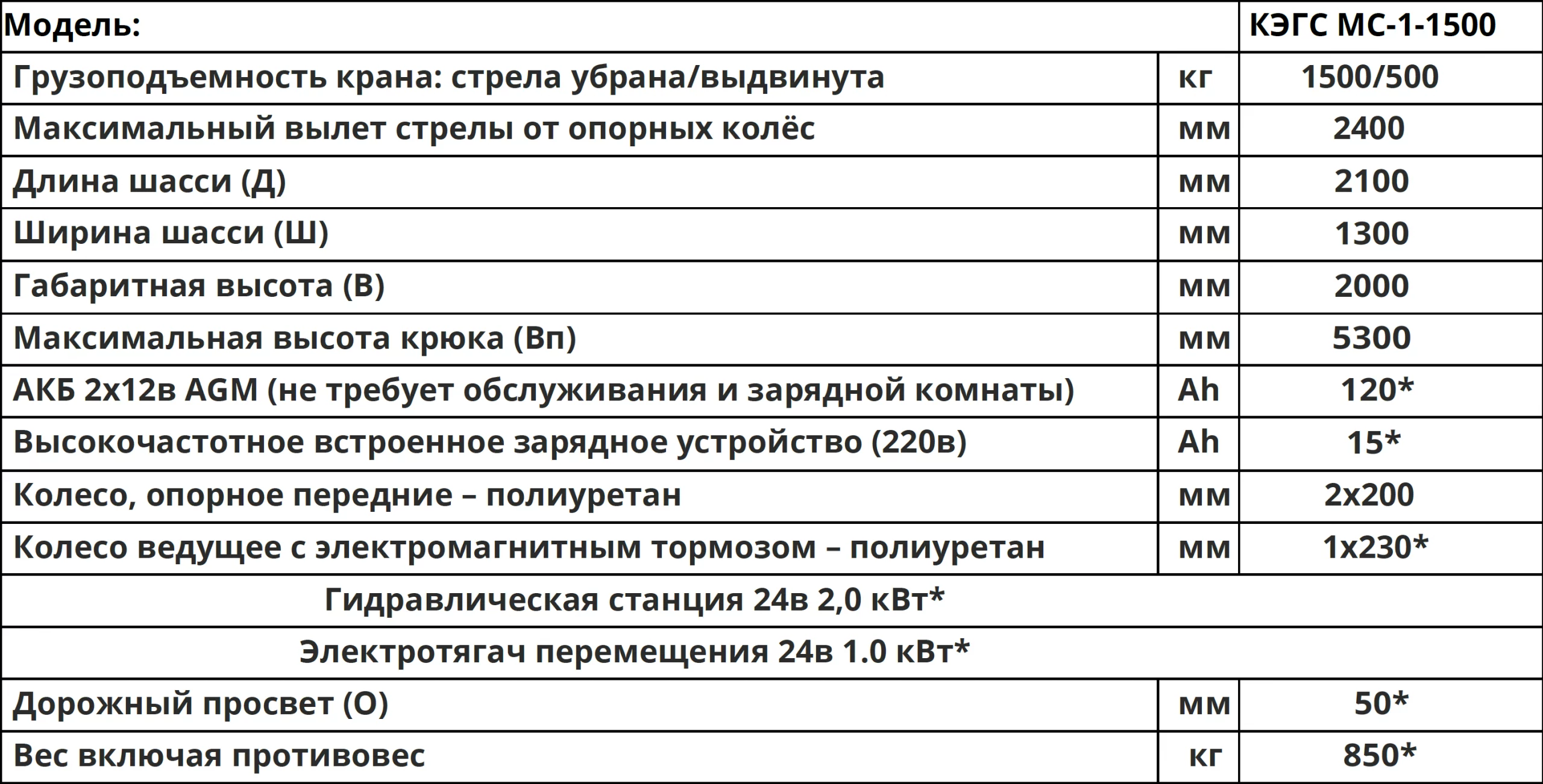 Параметры Мини-кран КЭГС МС-1-1500