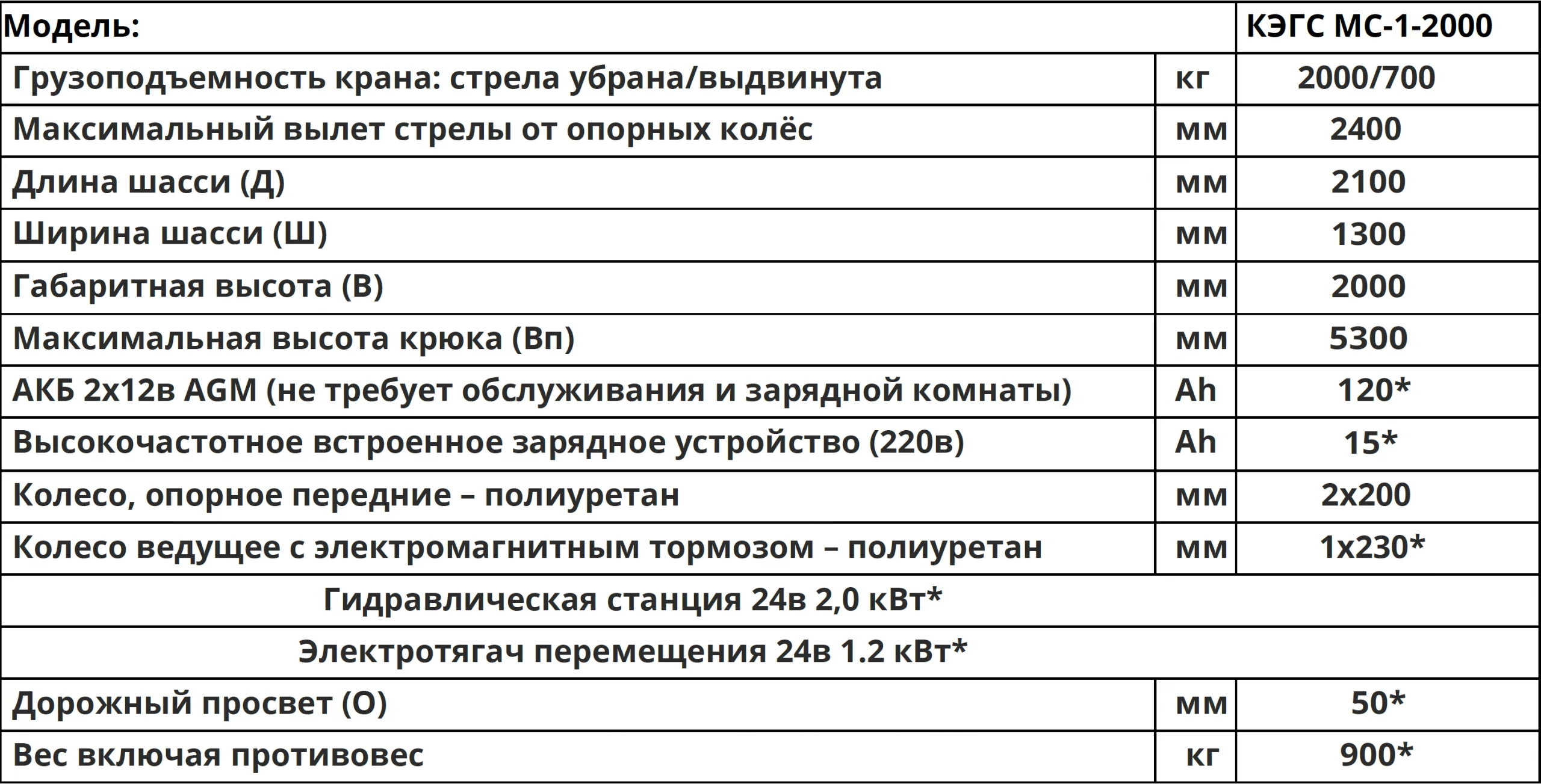 Характеристики Мини-кран КЭГС МС-1-2000