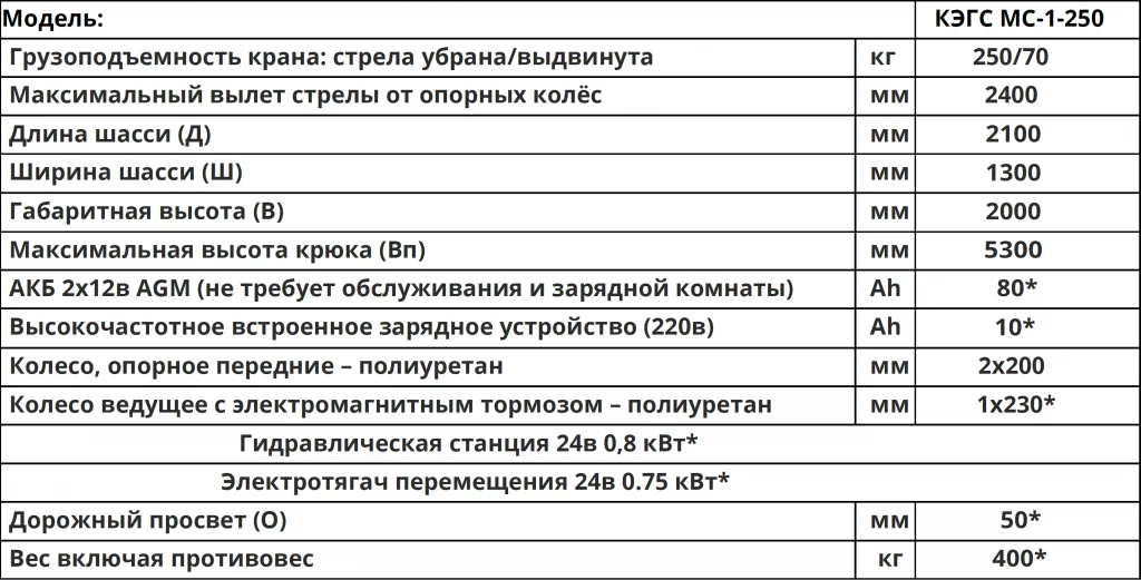 Характеристики Мини-кран КЭГС МС-1-250