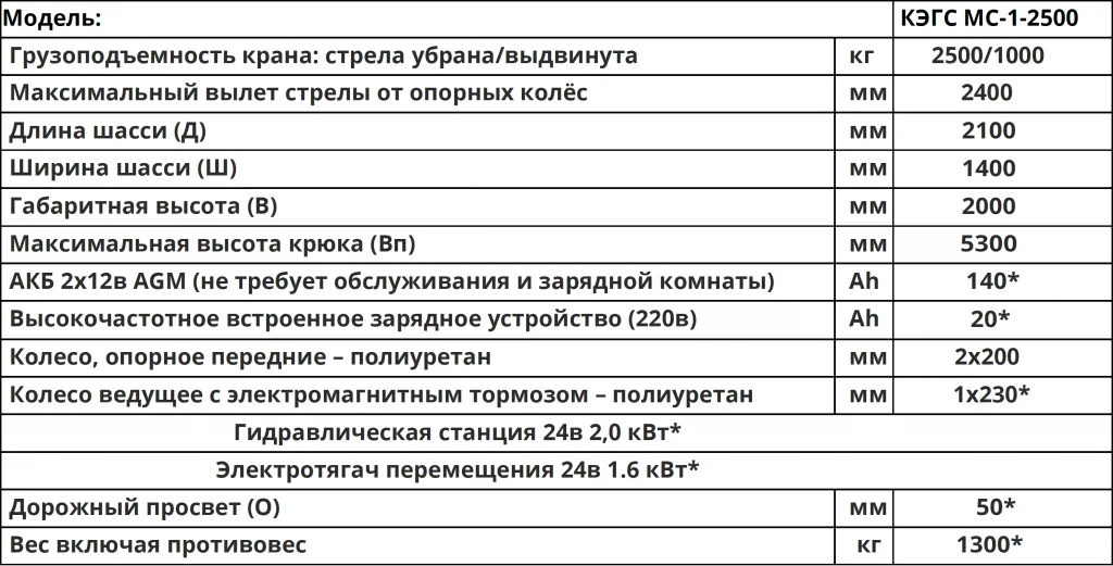 Характеристики Мини-кран КЭГС МС-1-2500