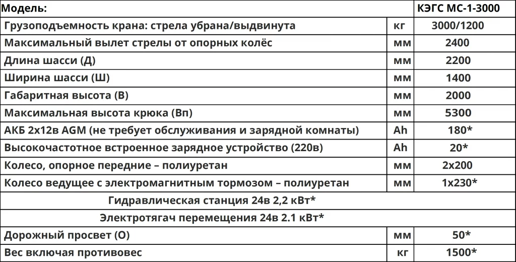 Характеристики Мини-кран КЭГС МС-1-3000