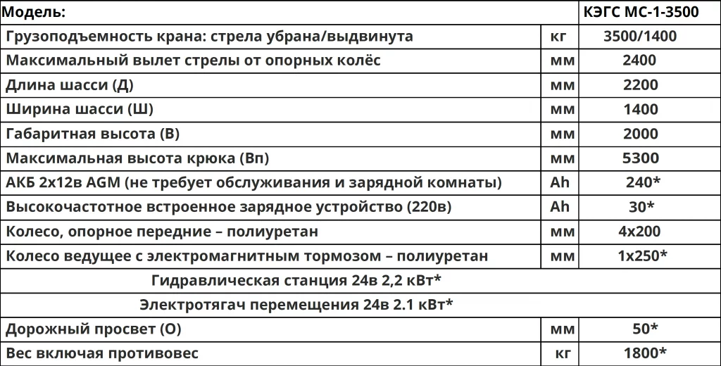 Характеристики Мини-кран КЭГС МС-1-3500