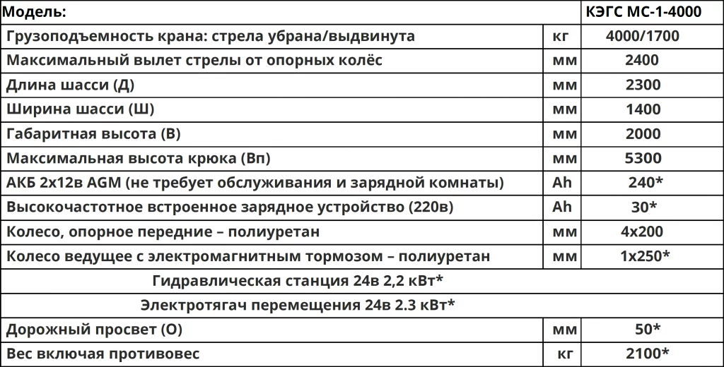 Характеристики Мини-кран КЭГС МС-1-4000