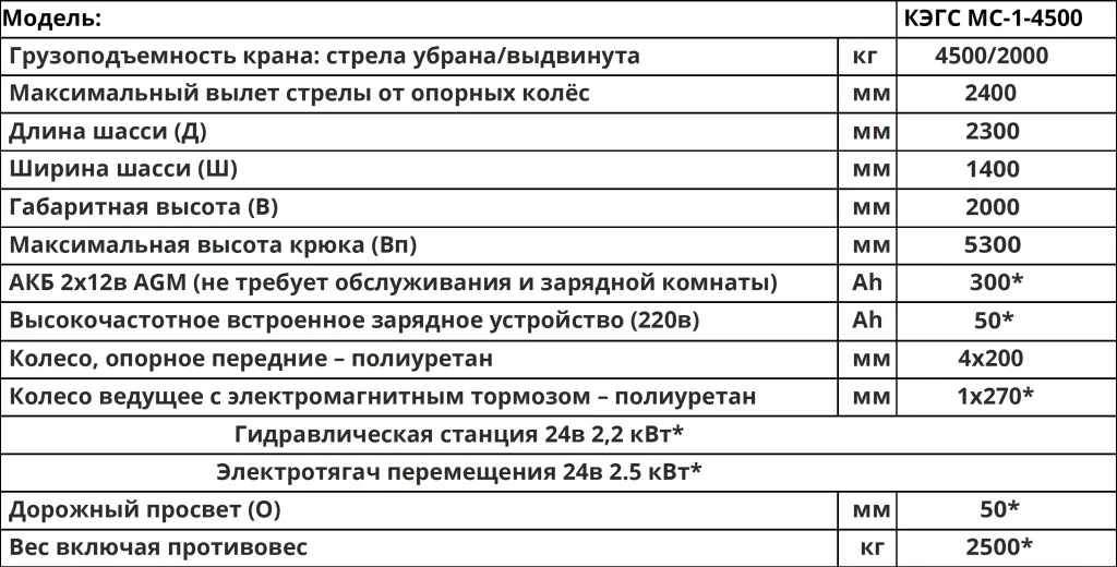 Характеристики Мини-кран КЭГС МС-1-4500