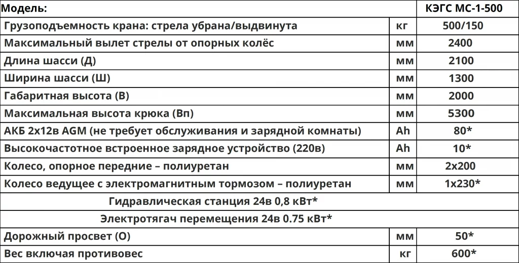 Характеристики Мини-кран КЭГС МС-1-500