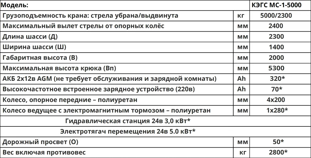 Характеристики Мини-кран КЭГС МС-1-5000