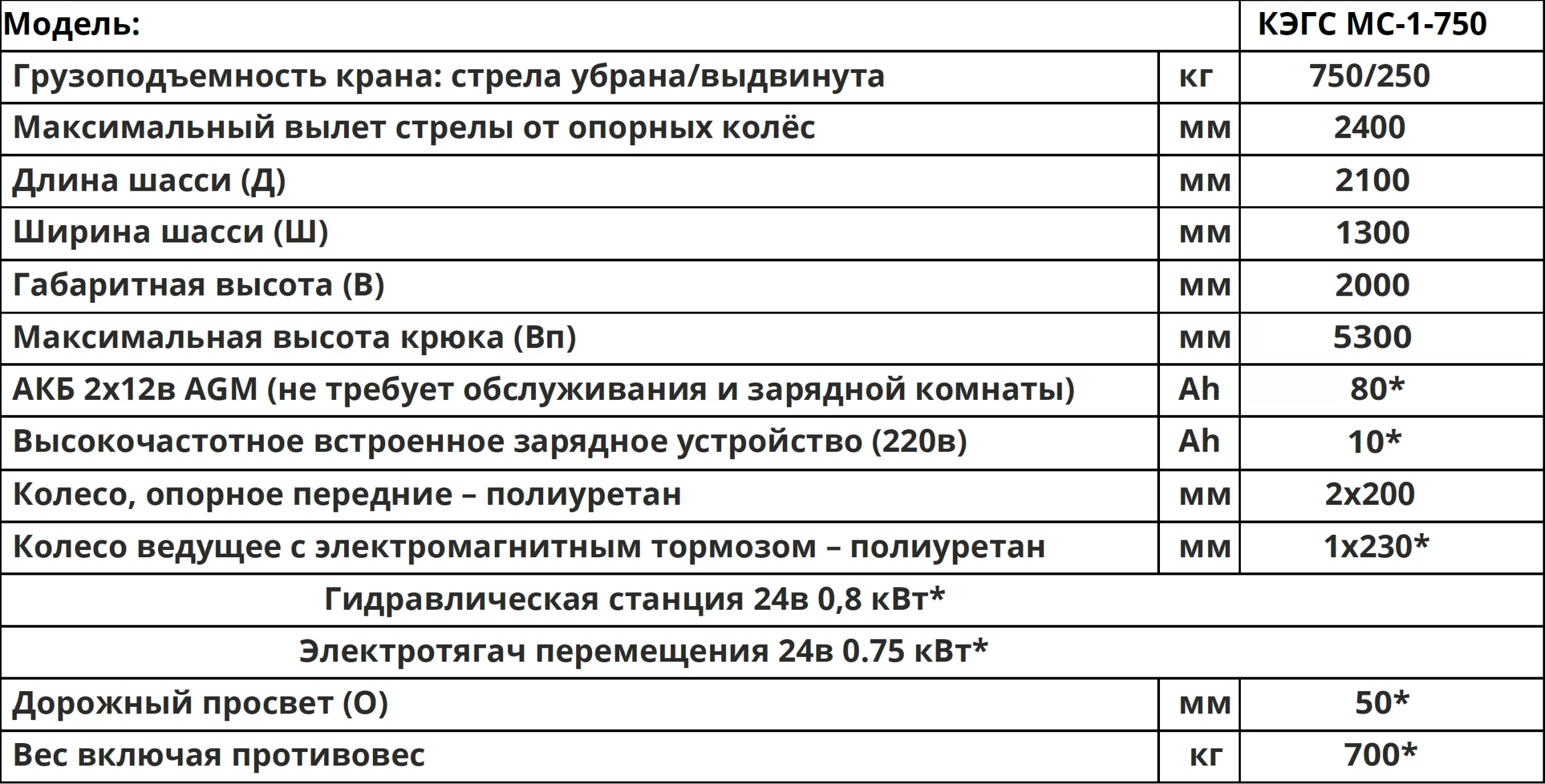 Характеристики Мини-кран КЭГС МС-1-750