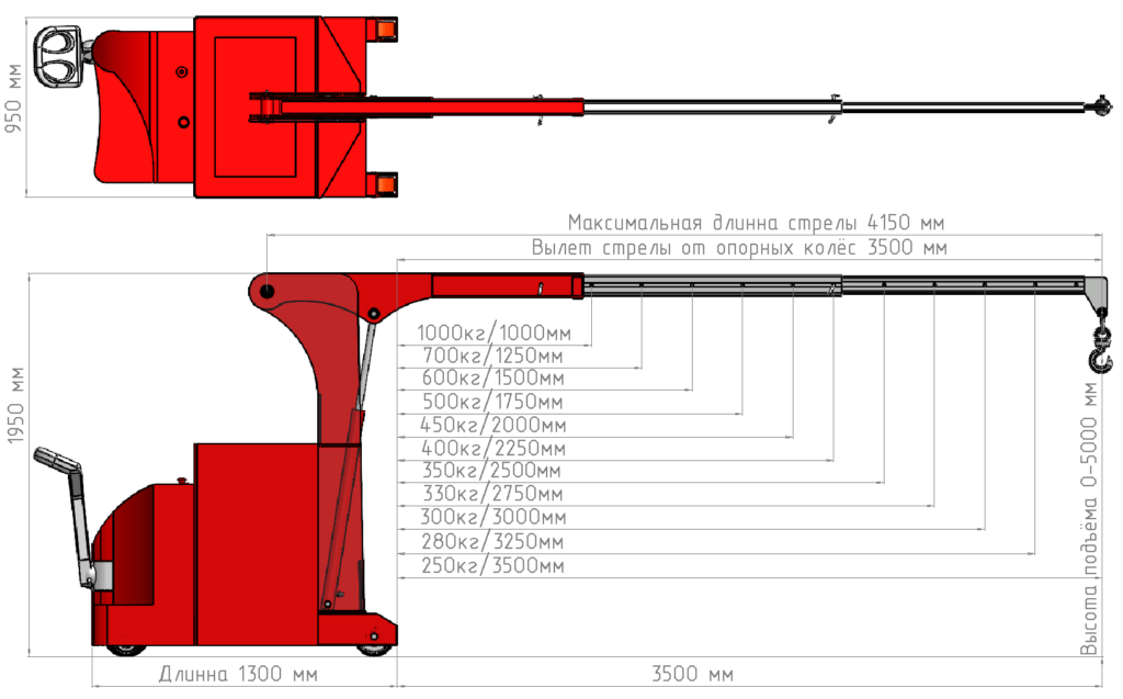 Технические характеристики: Мини-кран КЭГС МС-2-1000 с фиксированным противовесом