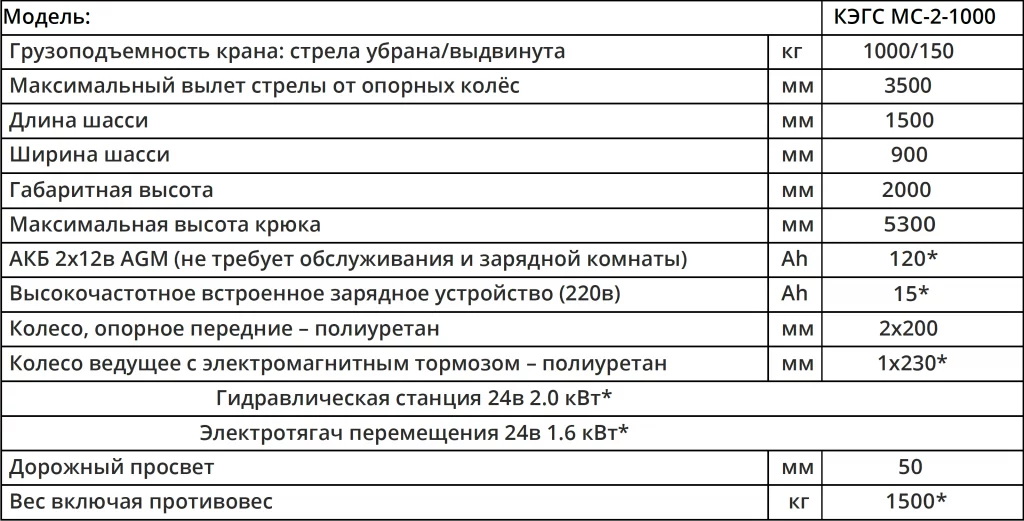 Характеристики Мини-кран КЭГС МС-2-1000 с фиксированным противовесом