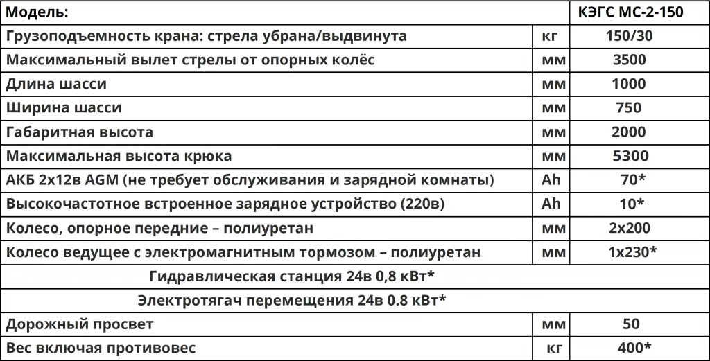 Характеристики Мини-кран КЭГС МС-2-150 с фиксированным противовесом