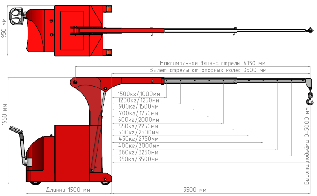 Технические характеристики: Мини-кран КЭГС МС-2-1500 с фиксированным противовесом
