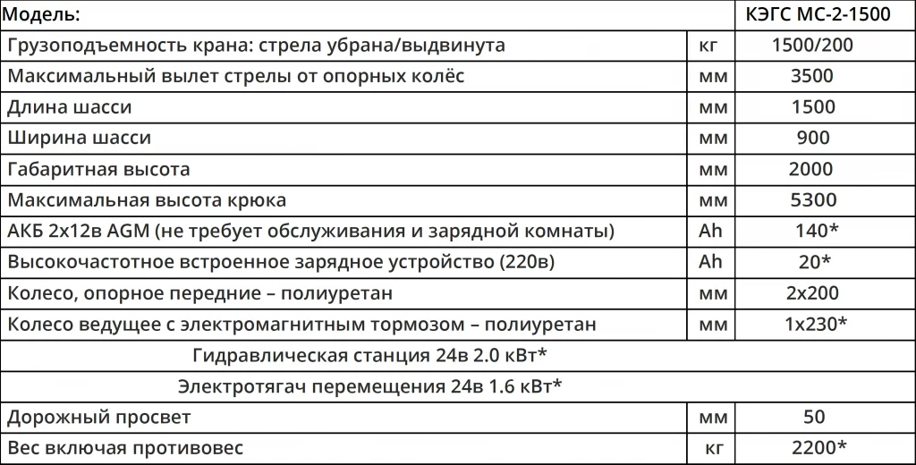 Характеристики Мини-кран КЭГС МС-2-1500 с фиксированным противовесом