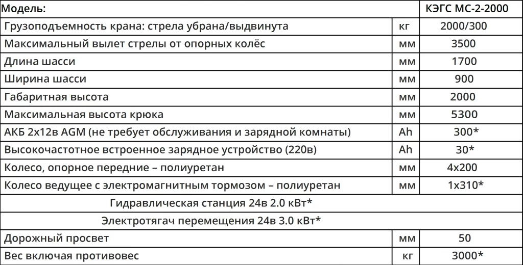 Характеристики Мини-кран КЭГС МС-2-2000 с фиксированным противовесом