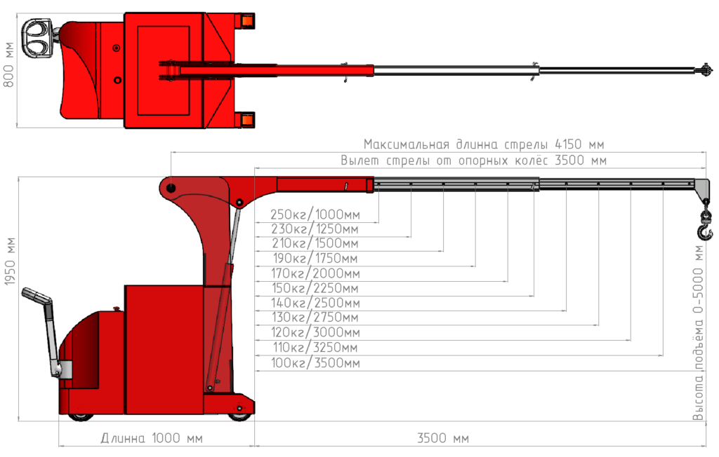 Технические характеристики: Мини-кран КЭГС МС-2-250 с фиксированным противовесом