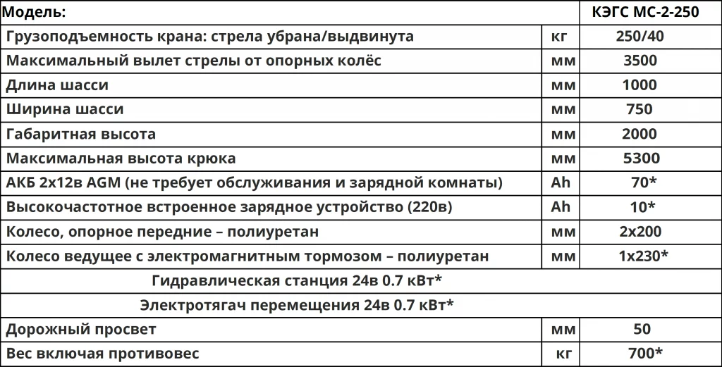 Характеристики Мини-кран КЭГС МС-2-250 с фиксированным противовесом