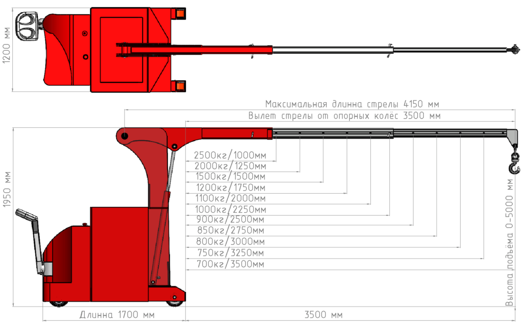 Технические характеристики: Мини-кран КЭГС МС-2-2500 с фиксированным противовесом
