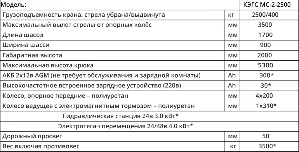 Характеристики Мини-кран КЭГС МС-2-2500 с фиксированным противовесом