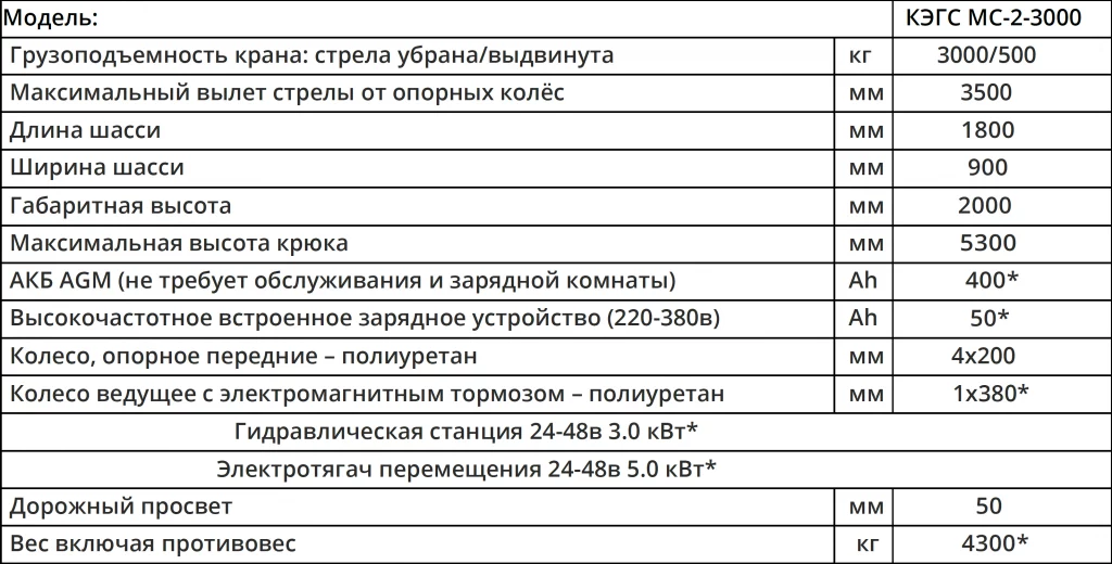 Характеристики Мини-кран КЭГС МС-2-3000 с фиксированным противовесом