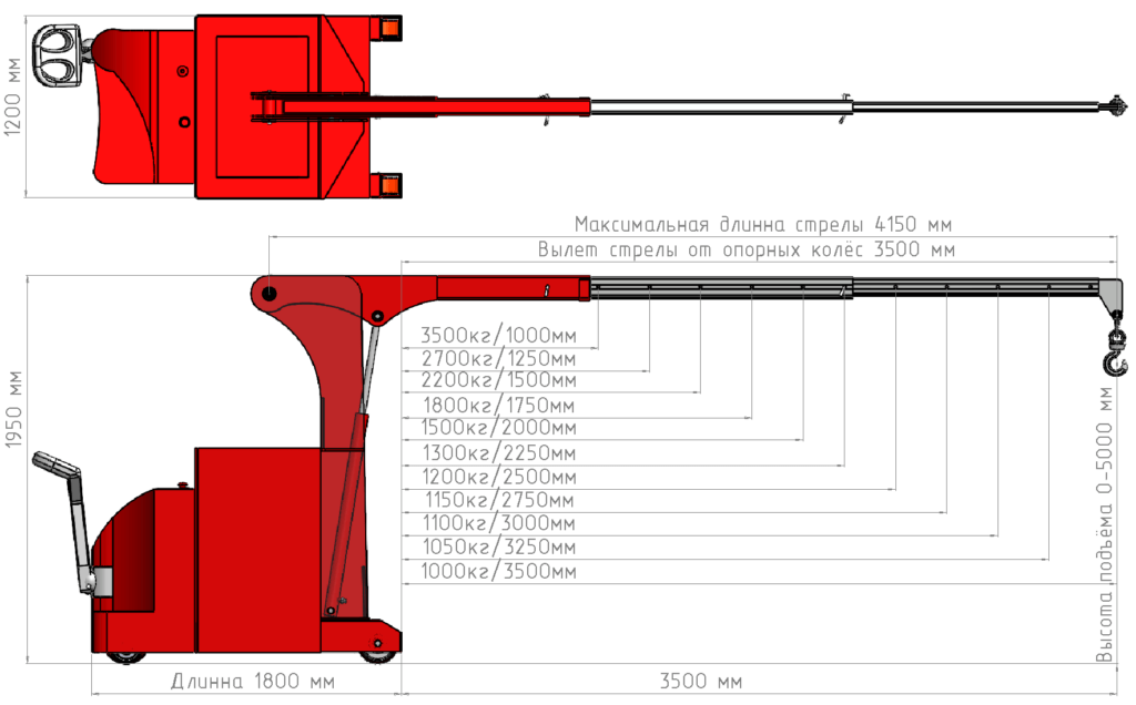 Технические характеристики: Мини-кран КЭГС МС-2-3500 с фиксированным противовесом