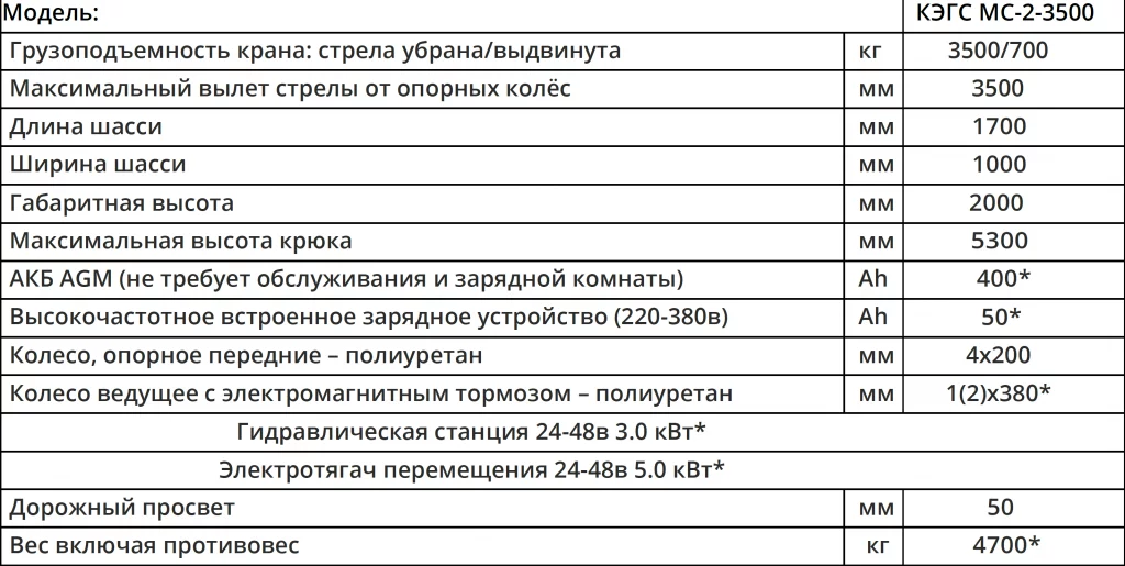 Характеристики Мини-кран КЭГС МС-2-3500 с фиксированным противовесом