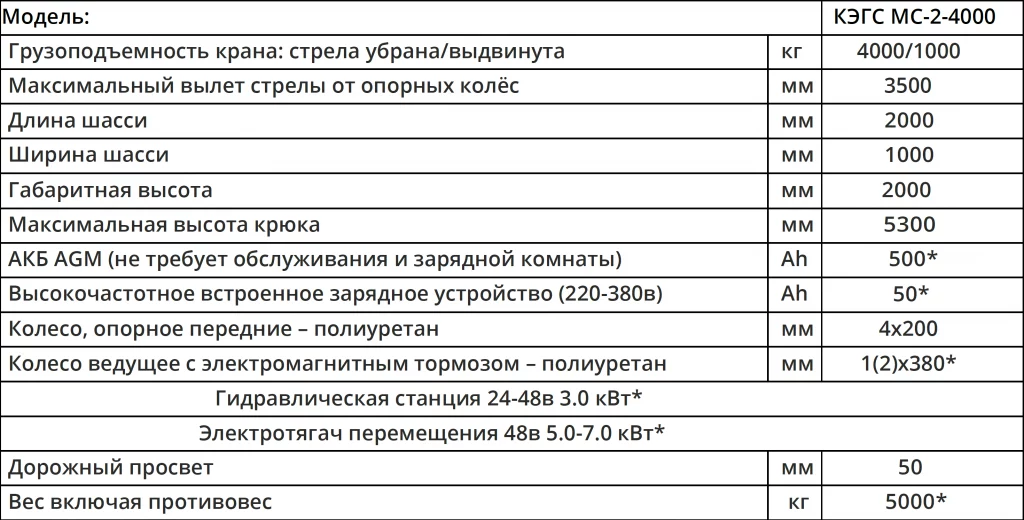 Характеристики Мини-кран КЭГС МС-2-4000 с фиксированным противовесом