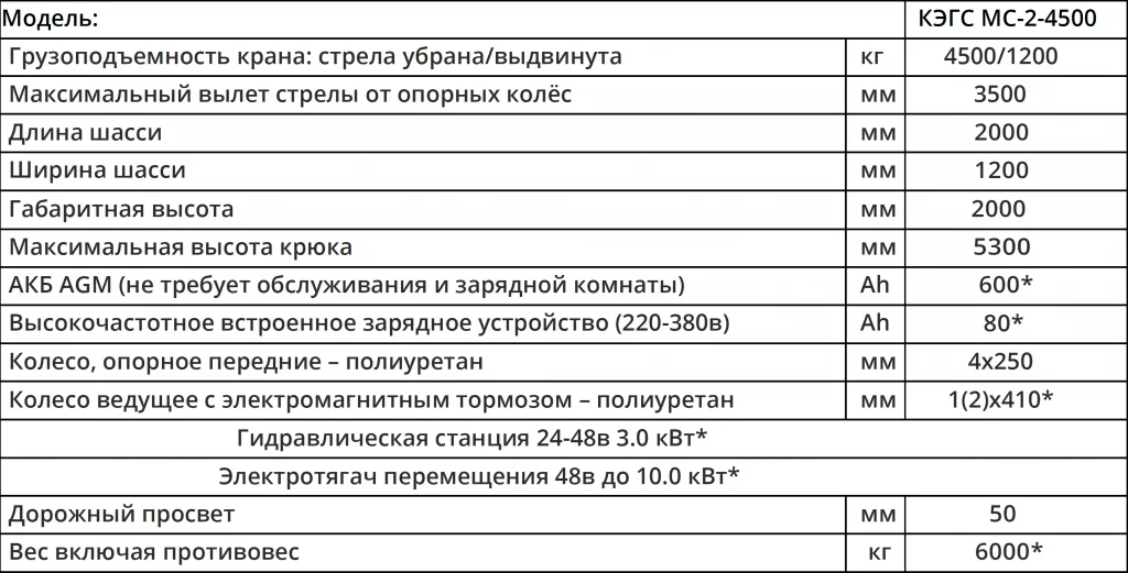 Характеристики Мини-кран КЭГС МС-2-4500 с фиксированным противовесом