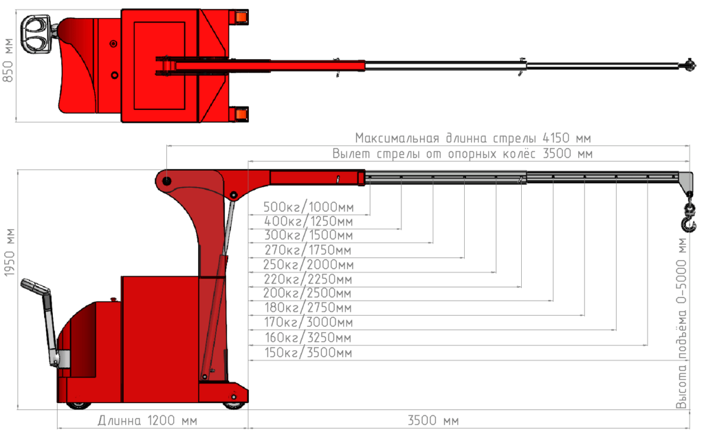 Технические характеристики: Мини-кран КЭГС МС-2-500 с фиксированным противовесом