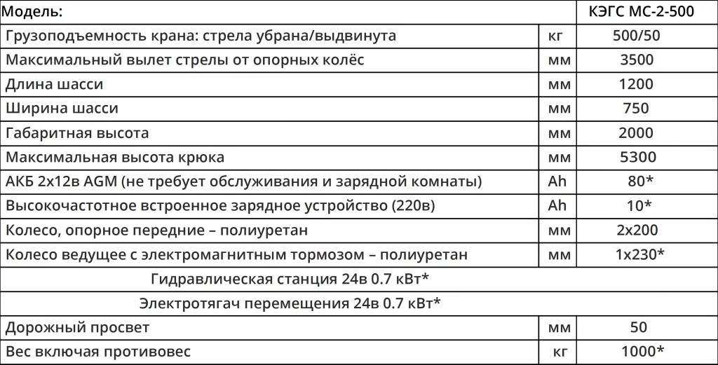 Характеристики Мини-кран КЭГС МС-2-500 с фиксированным противовесом