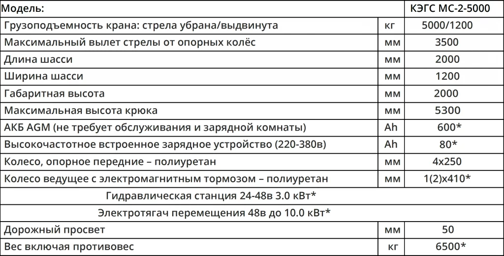 Характеристики Мини-кран КЭГС МС-2-5000 с фиксированным противовесом