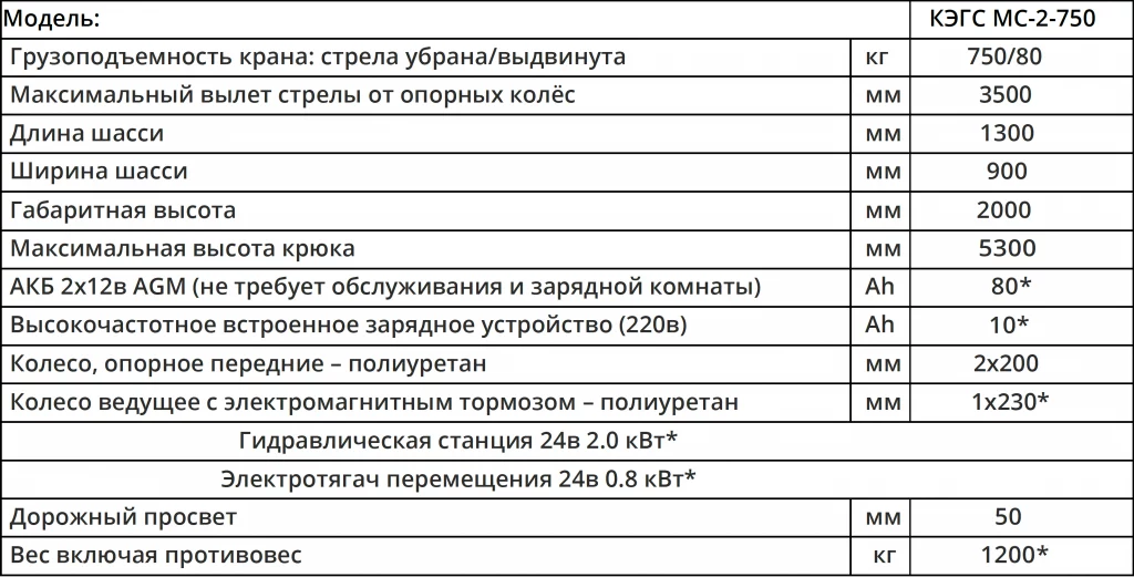 Характеристики Мини-кран КЭГС МС-2-750 с фиксированным противовесом