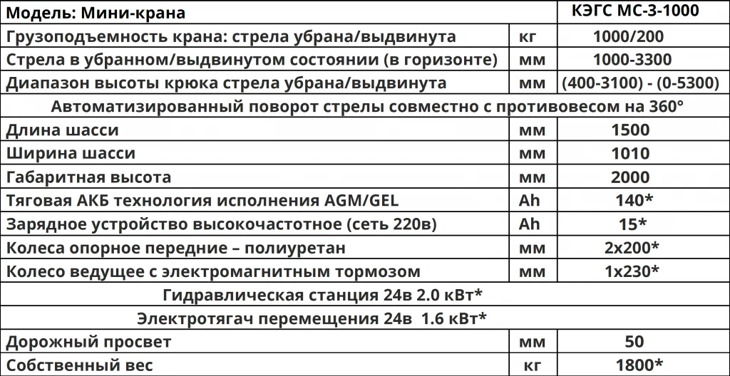 Характеристики Мини-кран КЭГС МС-3-1000 электрогидравлический самоходный с поворотным противовесом на 360°