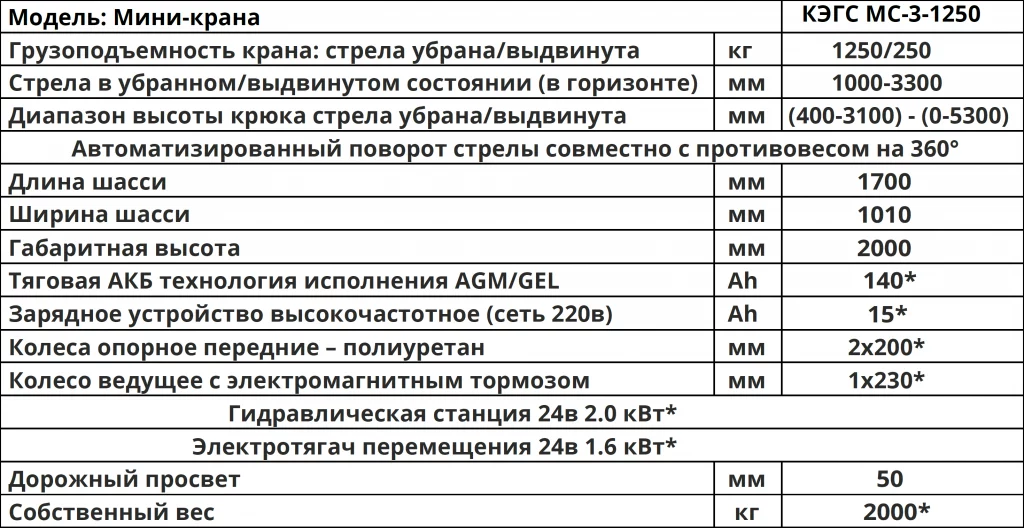 Характеристики Мини-кран КЭГС МС-3-1250 электрогидравлический самоходный с поворотным противовесом на 360°