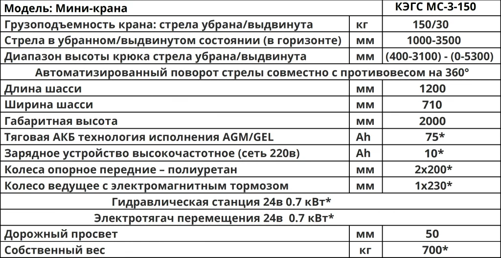 Характеристики Мини-кран КЭГС МС-3-150 электрогидравлический самоходный с поворотным противовесом на 360°.