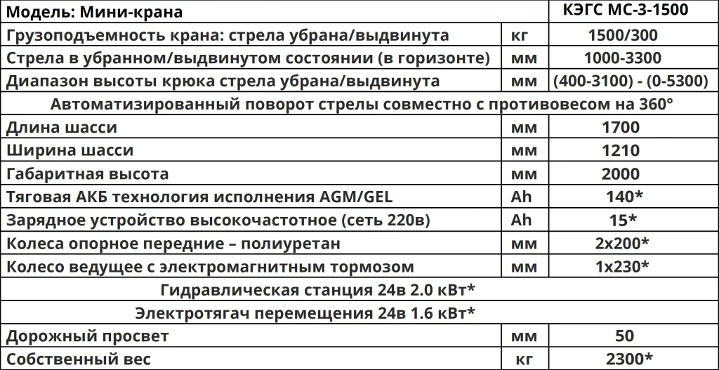 Характеристики Мини-кран КЭГС МС-3-1500 электрогидравлический самоходный с поворотным противовесом на 360°