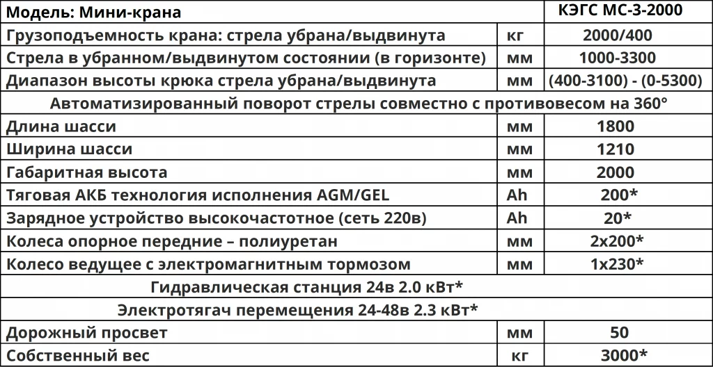 Характеристики Мини-кран КЭГС МС-3-2000 электрогидравлический самоходный с поворотным противовесом на 360°