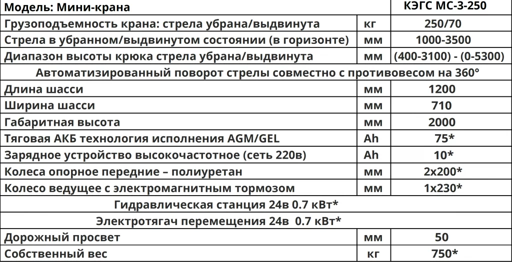 Характеристики Мини-кран КЭГС МС-3-250 электрогидравлический самоходный с поворотным противовесом на 360°