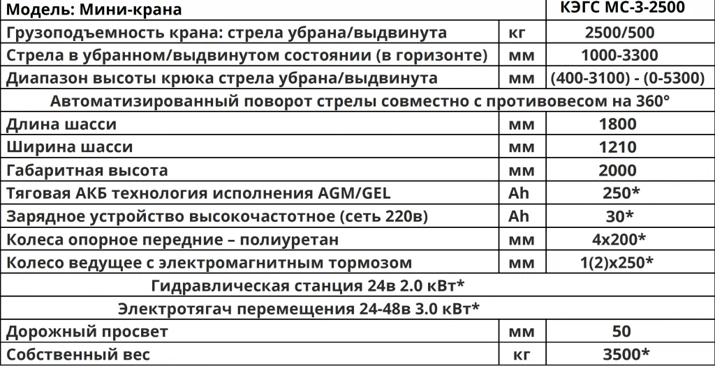 Характеристики Мини-кран КЭГС МС-3-2500 электрогидравлический самоходный с поворотным противовесом на 360°