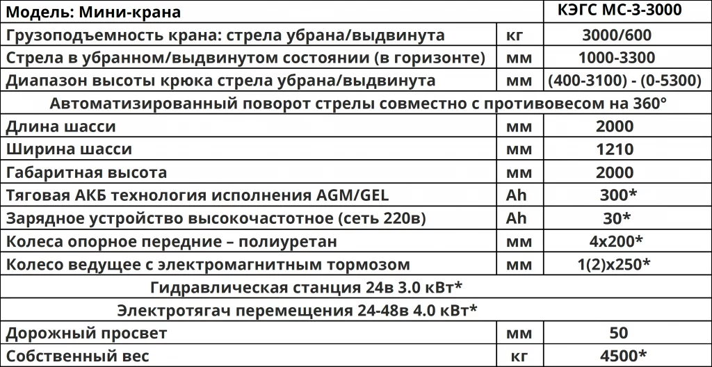 Характеристики Мини-кран КЭГС МС-3-3000 электрогидравлический самоходный с поворотным противовесом на 360°