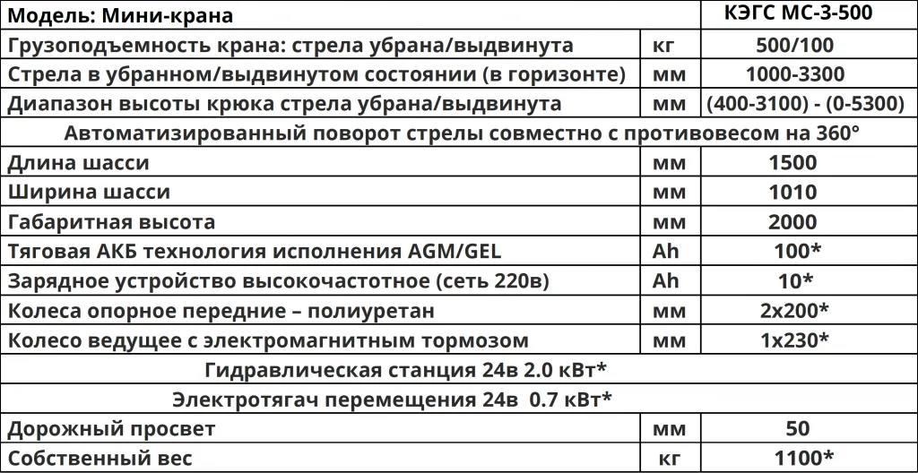 Характеристики Мини-кран КЭГС МС-3-500 электрогидравлический самоходный с поворотным противовесом на 360°