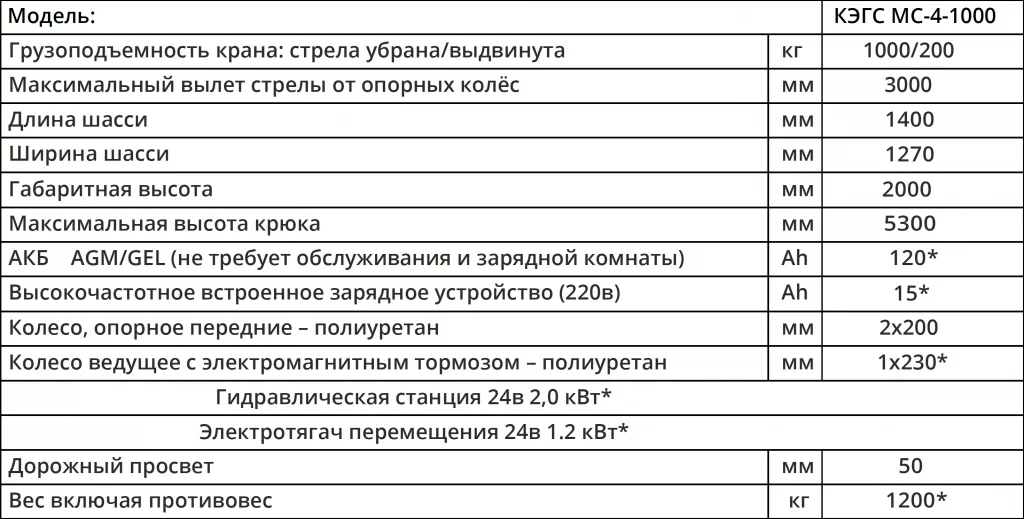 Характеристики Мини-кран КЭГС МС-4-1000