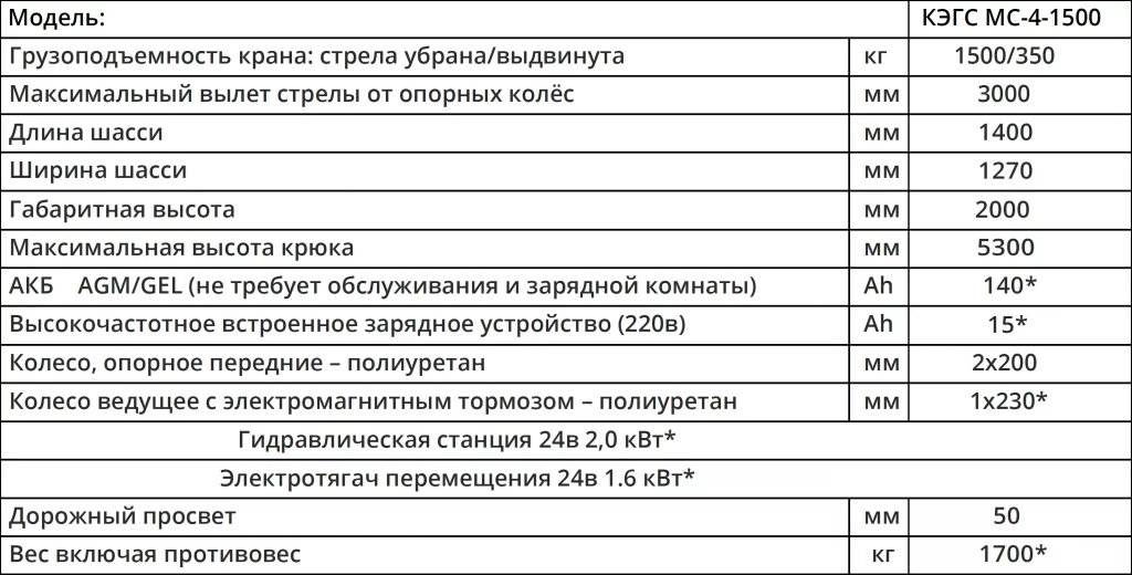 Характеристики Мини-кран КЭГС МС-4-1500