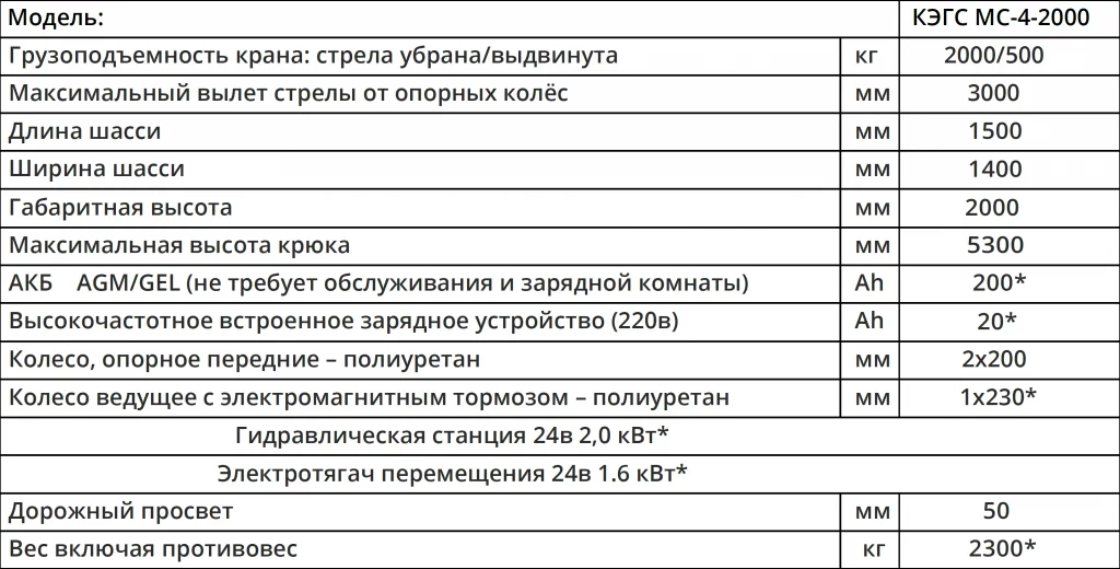 Характеристики Мини-кран КЭГС МС-4-2000