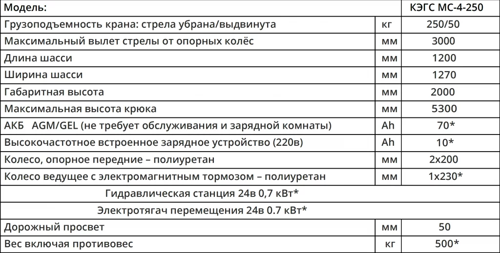 Характеристики Мини-кран КЭГС МС-4-250