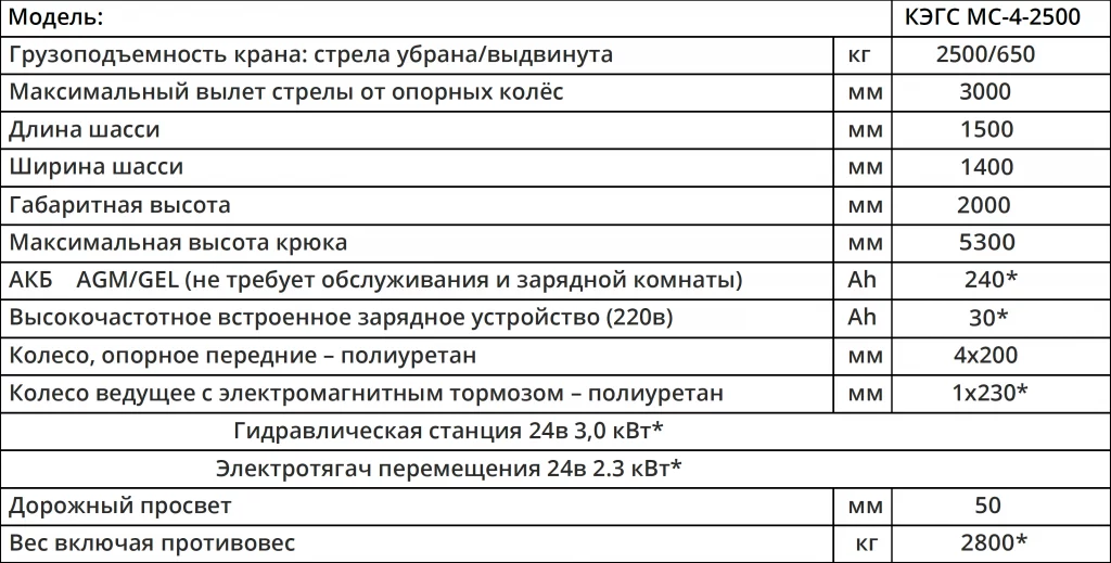 Характеристики Мини-кран КЭГС МС-4-2500