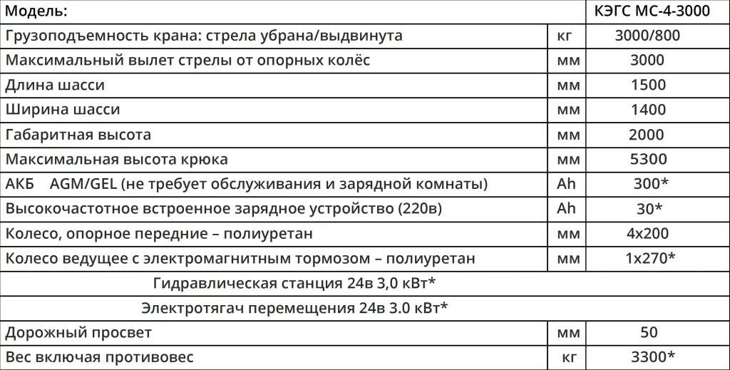 Характеристики Мини-кран КЭГС МС-4-3000