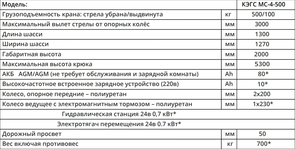 Характеристики Мини-кран КЭГС МС-4-500