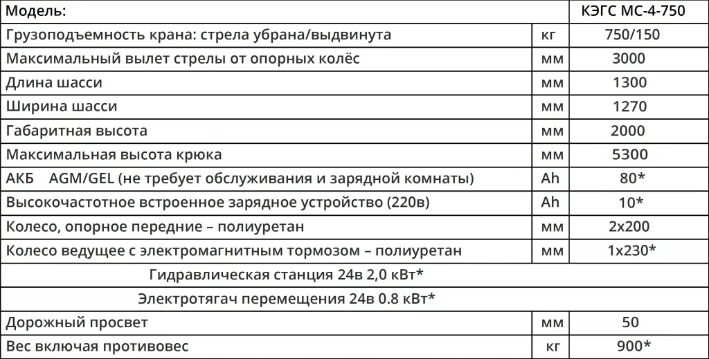 Характеристики Мини-кран КЭГС МС-4-750