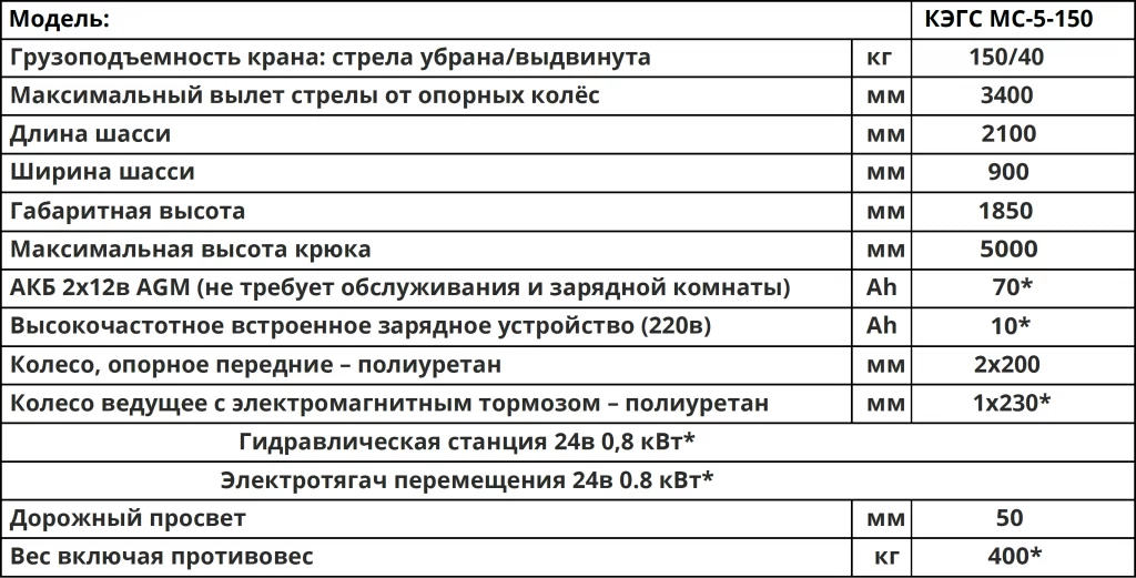 Характеристики Мини-кран КЭГС МС-5-150